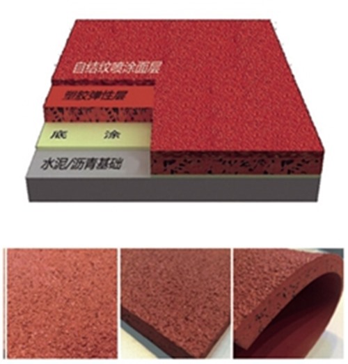 谈球吧集团—六种塑胶跑道